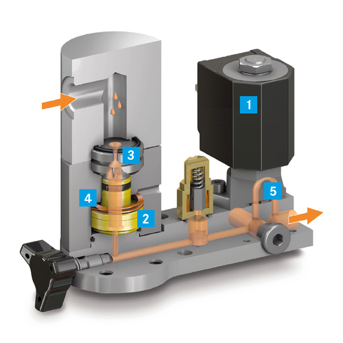 B-DRAIN: How Does The New BAUER Condensate Drain System Work?